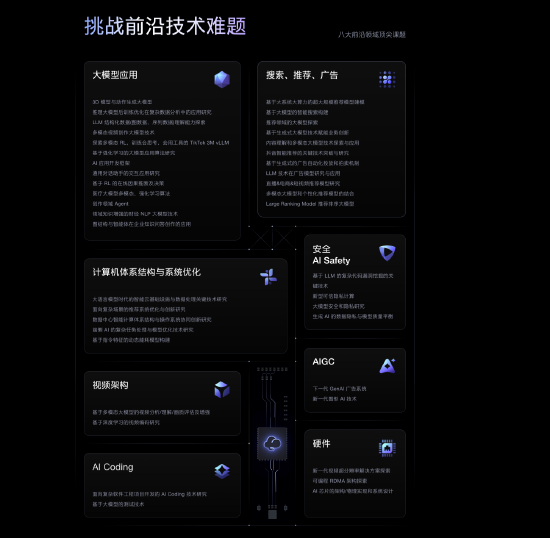 中玉束哈 字节跳动“筋斗云人才计划”再度开启：课题增加，往届可投