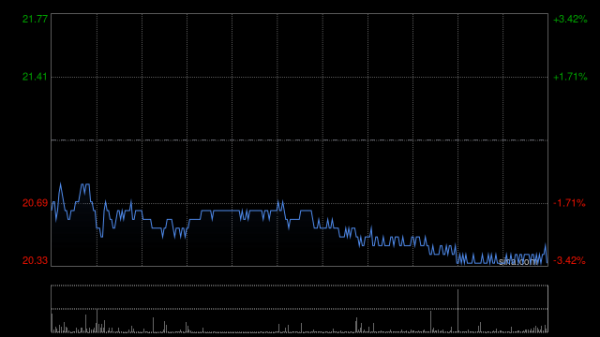 安信策略 紫金矿业早盘涨逾4% 附属拟收购哈萨克斯坦RG金矿项目