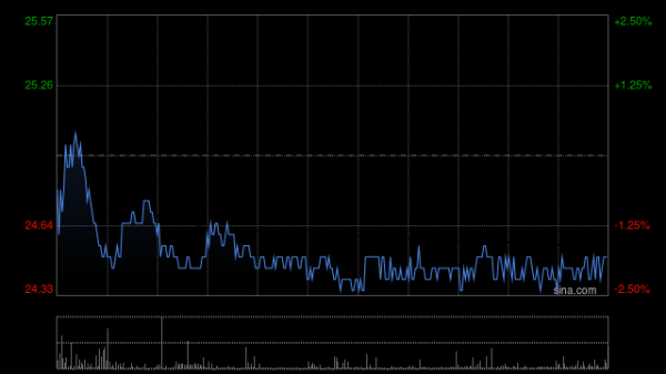 搭搭网 创新药概念早盘表现强势 和黄医药涨超6%云顶新耀涨超5%