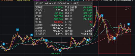 易配资 特斯拉欧洲销量崩了！ 英国、德国腰斩，瑞典跌86%，法国跌27%，四国月销量之和不及中国市场零头