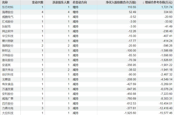 启兴网 中自科技：股东银鞍岭英拟减持不超3%公司股份