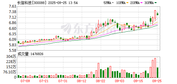 顶级配资 长信科技：公司为A公司提供NB&PAD产品减薄