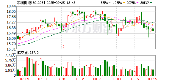 盈为国际 东利机械：公司没有一体化压铸技术