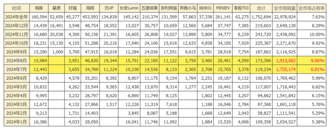 免征购置税退坡在即,2025 年底汽车市场会如何变动